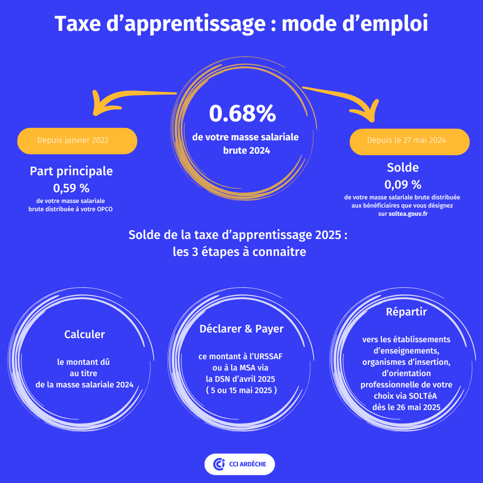 Taxe d'apprentissage : mode d'emploi